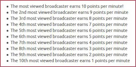 Chaturbate - How do points work